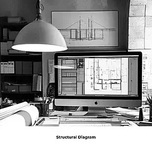 TCA Structural Diagram - Built On Calculated Certainty